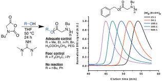 Industrial 1,1,3,3-Tetramethylguanidine For Semi Synthetic Cephalosporin Antibiotics