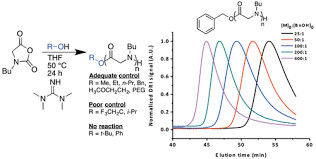 1,1,3,3-Tetramethylguanidine As A Nonaqueous Solvent Cas 80-70-6